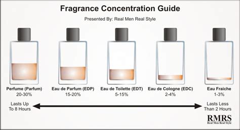 qual a diferença entre parfum e colonia|colônia vs perfume.